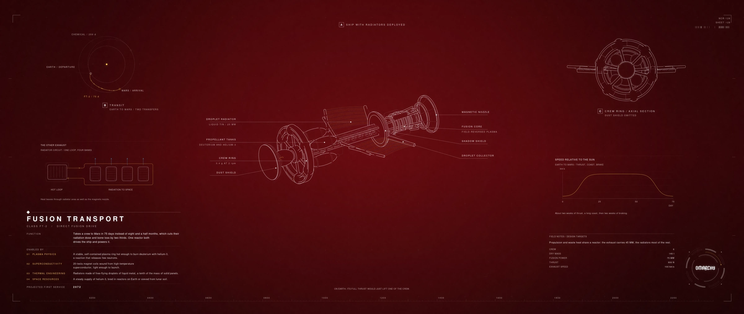 The same screen with the wallpaper composed for 21:9: everything fits, with room around it.