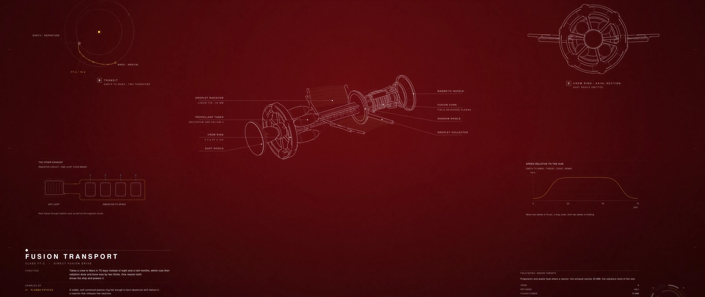 Fusion Transport on a 21:9 screen when the 16:9 wallpaper is cropped to fill it: the title block, the notes and the emblem are cut off at the bottom.